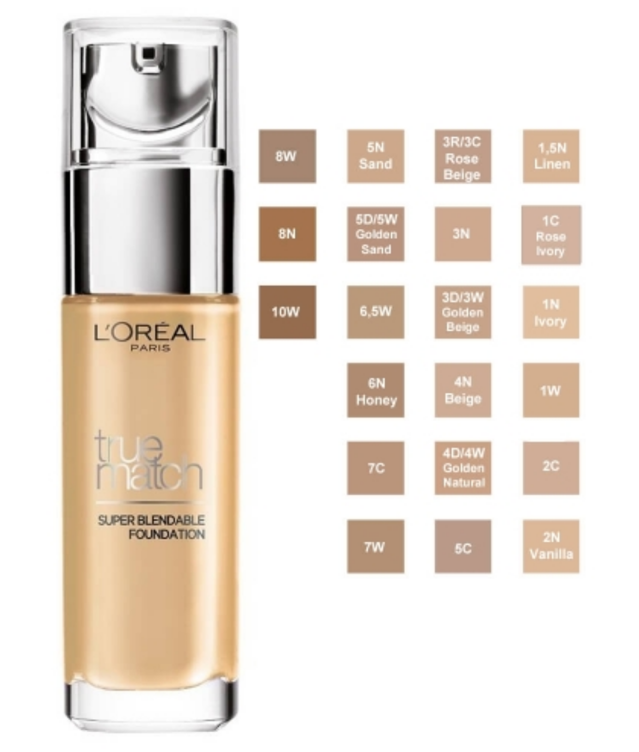 L Oreal True Match Foundations 2wantis2have